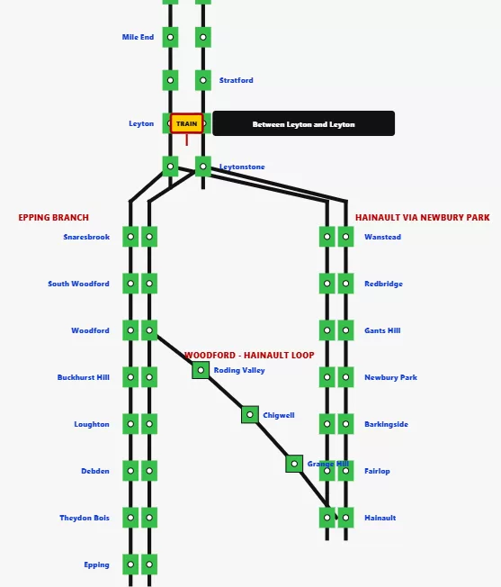 Central Line Tube Tracker